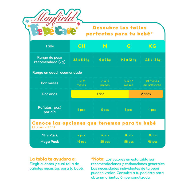 28pzs Pañales Premium Bebe Absorben 1l  9-17 Mes 9-12kg Grande (g)